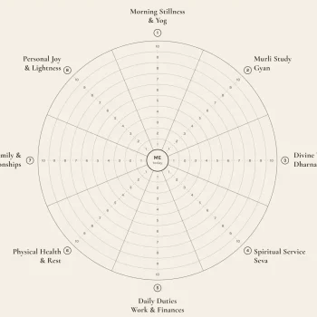 The Balance Wheel
